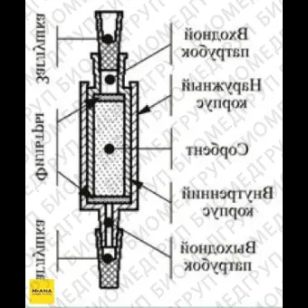 Патроны концентрирующие Диапак С16, тип 1, с заглушками, 10 шт./уп., Россия, 21.0040.10