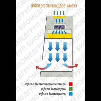 Станция рабочая класс I, ширина рабочей поверхности 0,9 м, БАВнп01ЛаминарС0,9, Lorica IVF, электрический подогрев рабочей поверхности, Ламинарные системы, 1RD.00609.0