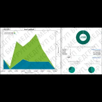 Программное обеспечение для стоматологии EXACT V11