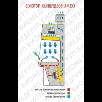 Бокс шкаф биологической безопасности, класс II тип B2, ширина рабочей поверхности 150 см, БМБIIЛАМИНАРС 1,5, Ламинарные системы, 1RB.00315.0