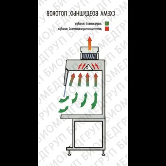 Шкаф вытяжной общего назначения, ширина 150 см, корпус  металл, столешница  нержавеющая сталь, ШВЛаминарС1,5, Ламинарные системы, 1RE.00115.0